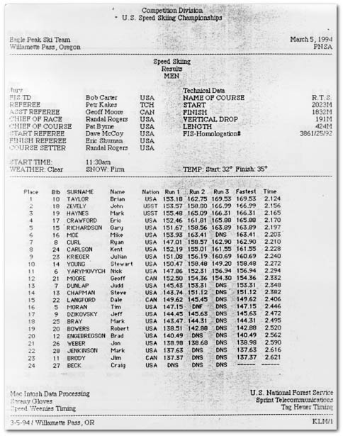 1994 U.S. Speed Ski Nationals results